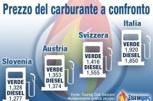 prezzi-della-benzina-a-confronto-L-rRd961[1]
