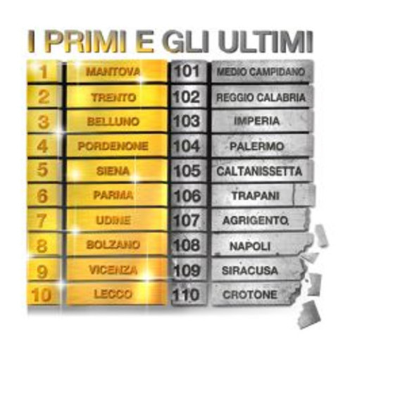 600-classifica-citta