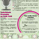 New_radio