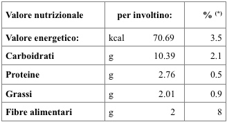 Valori nutrizionali involtini di verza